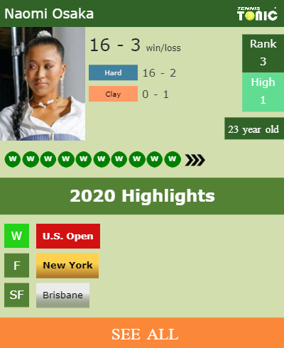 Naomi Osaka Stats info