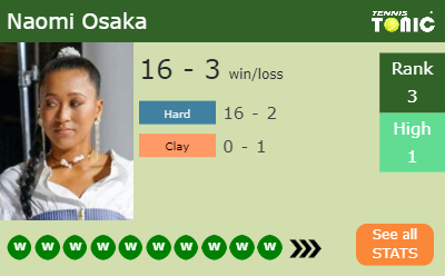 Naomi Osaka Stats info