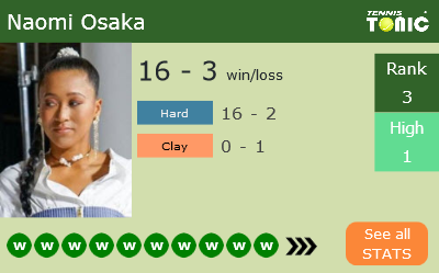 Naomi Osaka Stats info
