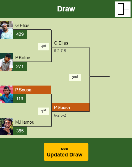Pedro Sousa Draw info