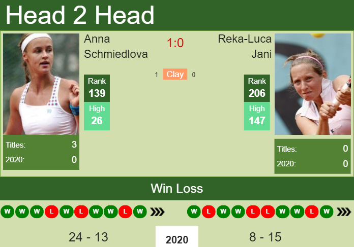 Prediction And Head To Head Anna Schmiedlova Vs. Reka Luca Jani Ipai30bp9c Prediction and head to head Anna Schmiedlova vs. Reka-Luca Jani