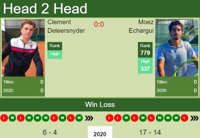 Prediction and head to head Clement Deleersnyder vs. Moez Echargui