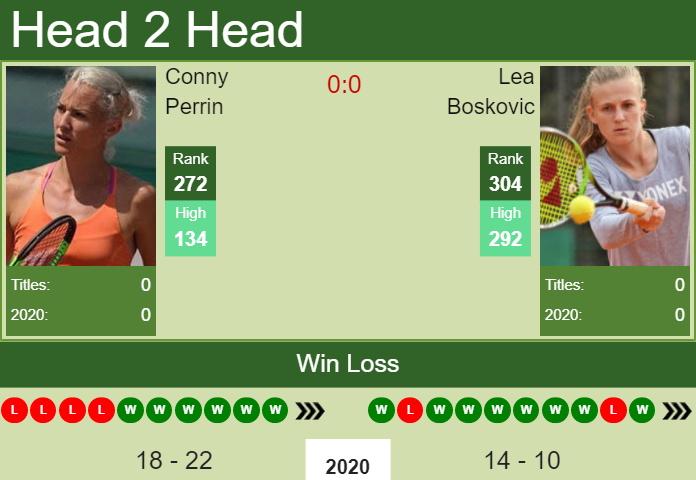 H2H, PREDICTION Conny Perrin vs Lea Boskovic | Selva Gardena odds, preview, pick Prediction and head to head Conny Perrin vs. Lea Boskovic