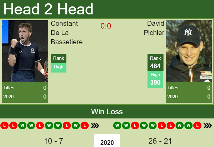 Prediction And Head To Head Constant De La Bassetiere Vs. David Pichler 0t4tfgibbv Prediction and head to head Constant De La Bassetiere vs. David Pichler