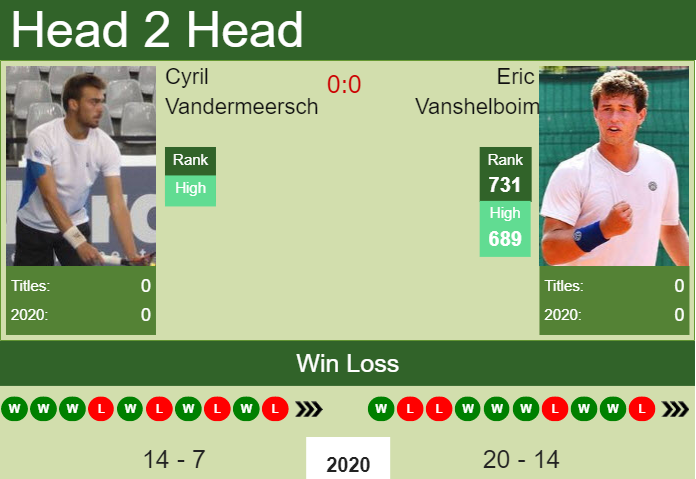 H2H, PREDICTION Cyril Vandermeersch vs Eric Vanshelboim | Monastir odds ...