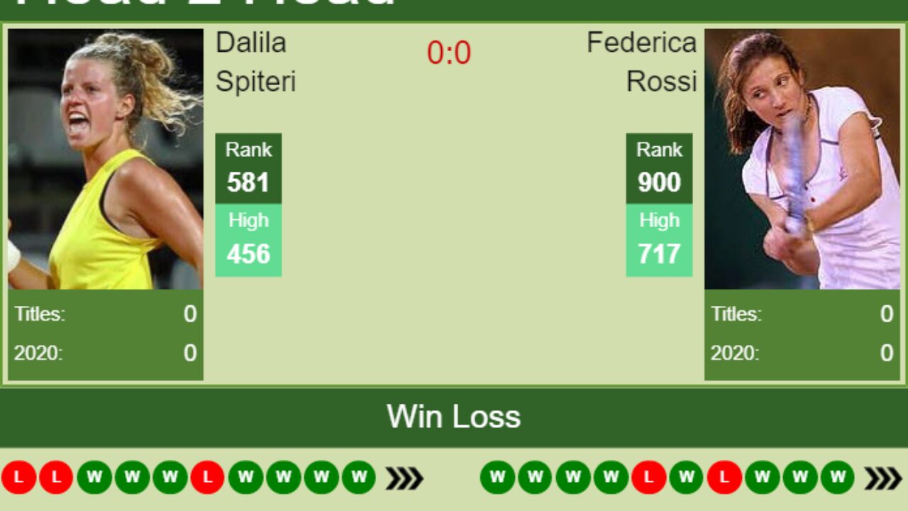 H2H, PREDICTION Dalila Spiteri vs Federica Rossi Selva Gardena odds, preview, pick - Tennis Tonic