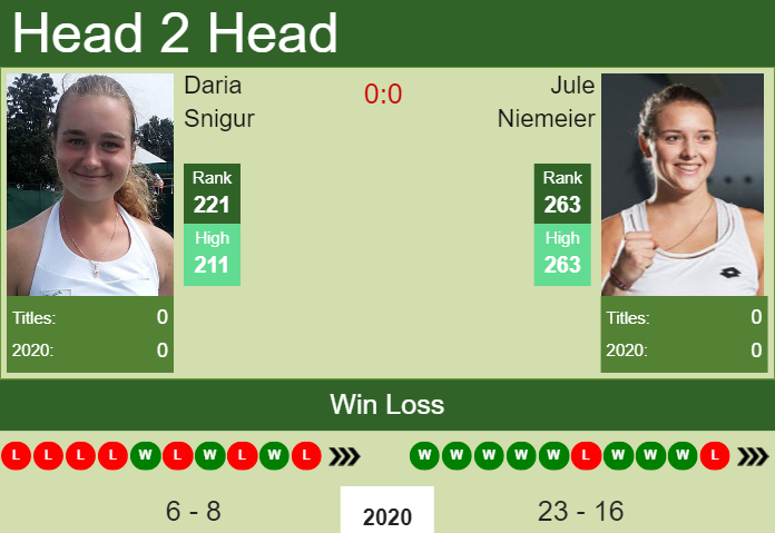 Prediction And Head To Head Daria Snigur Vs. Jule Niemeier Xutuep9tsi Prediction and head to head Daria Snigur vs. Jule Niemeier