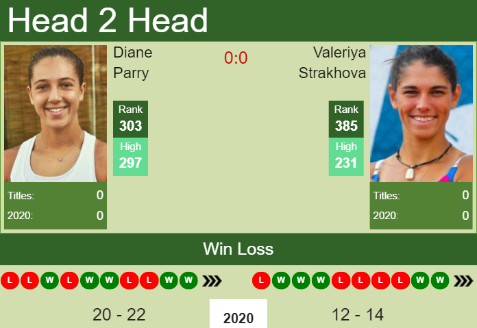Prediction and head to head Diane Parry vs. Valeriya Strakhova