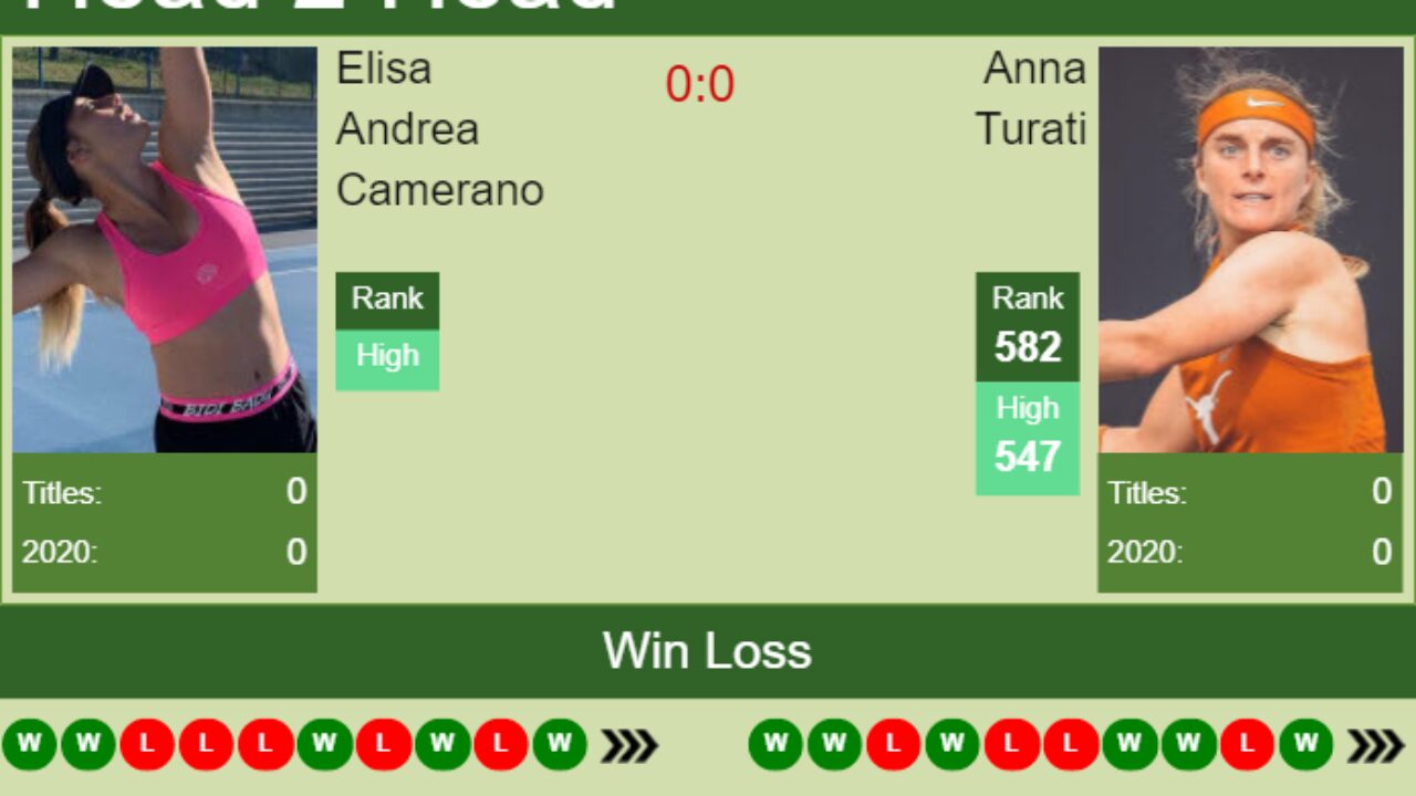 H2H, PREDICTION Elisa Andrea Camerano vs Anna Turati Selva Gardena odds, preview, pick - Tennis Tonic