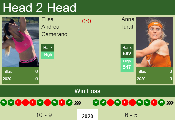 Prediction And Head To Head Elisa Andrea Camerano Vs. Anna Turati 7btkobzhdx Prediction and head to head Elisa Andrea Camerano vs. Anna Turati