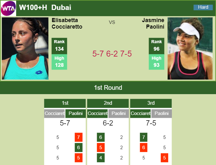 WTA Dubai Archives - Tennis Tonic - News, Predictions, H2H, Live Scores,  stats