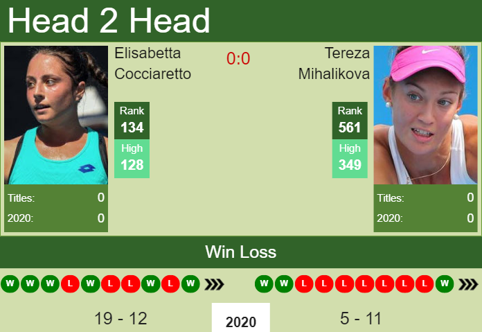 Prediction And Head To Head Elisabetta Cocciaretto Vs. Tereza Mihalikova G1knfkh3i2 Prediction and head to head Elisabetta Cocciaretto vs. Tereza Mihalikova