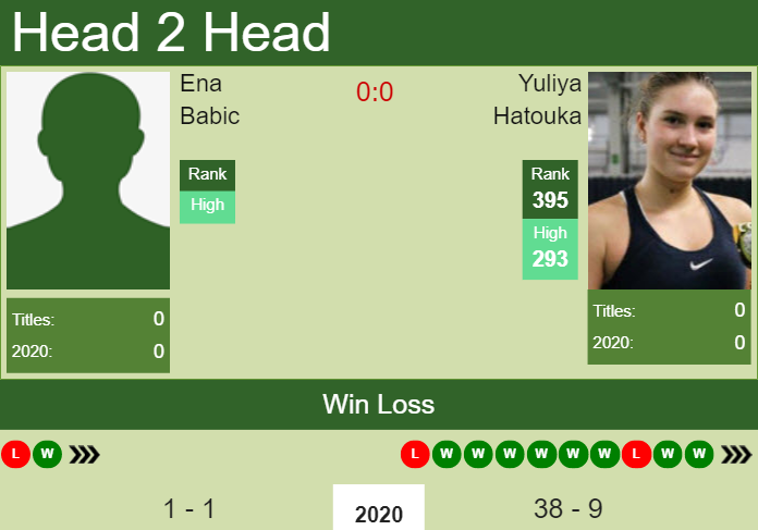 Prediction And Head To Head Ena Babic Vs. Yuliya Hatouka Isa5uswng0 Prediction and head to head Ena Babic vs. Yuliya Hatouka