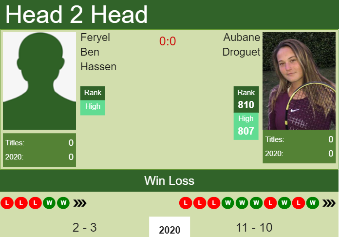 Prediction and head to head Feryel Ben Hassen vs. Aubane Droguet