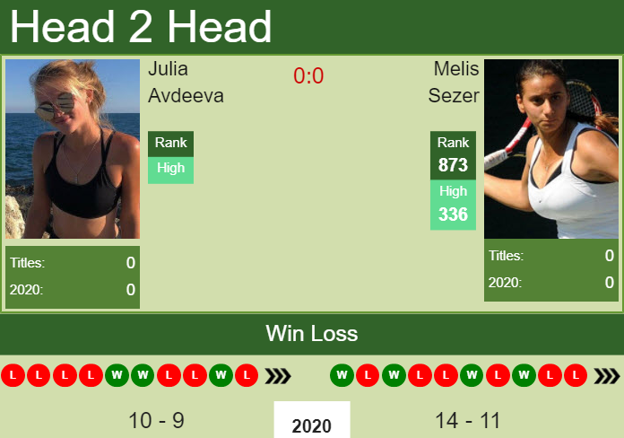 Prediction and head to head Julia Avdeeva vs. Melis Sezer