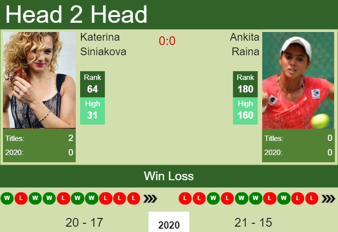 Prediction and head to head Katerina Siniakova vs. Ankita Raina