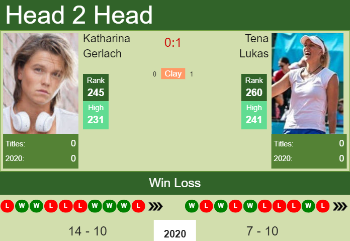 Prediction And Head To Head Katharina Gerlach Vs. Tena Lukas 8y4h4ewwdn Prediction and head to head Katharina Gerlach vs. Tena Lukas