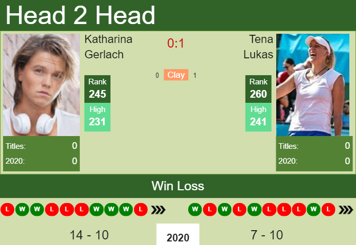 Prediction and head to head Katharina Gerlach vs. Tena Lukas