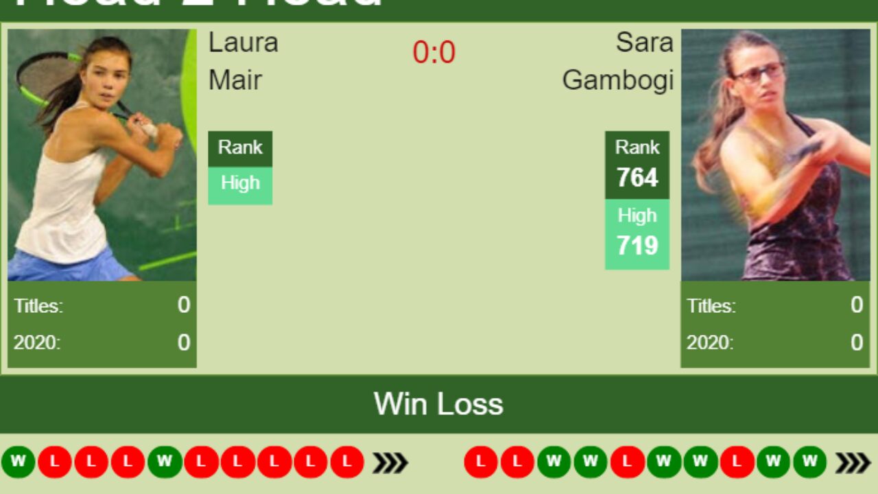 H2H, PREDICTION Laura Mair vs Sara Gambogi Selva Gardena odds, preview, pick - Tennis Tonic