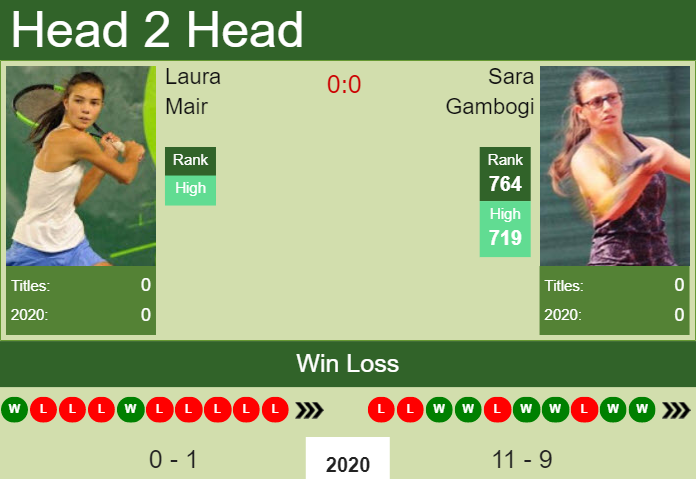 Prediction and head to head Laura Mair vs. Sara Gambogi