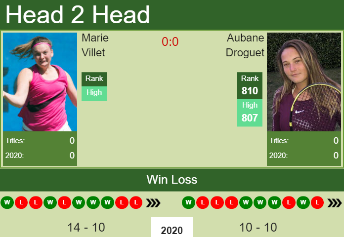 Prediction and head to head Marie Villet vs. Aubane Droguet