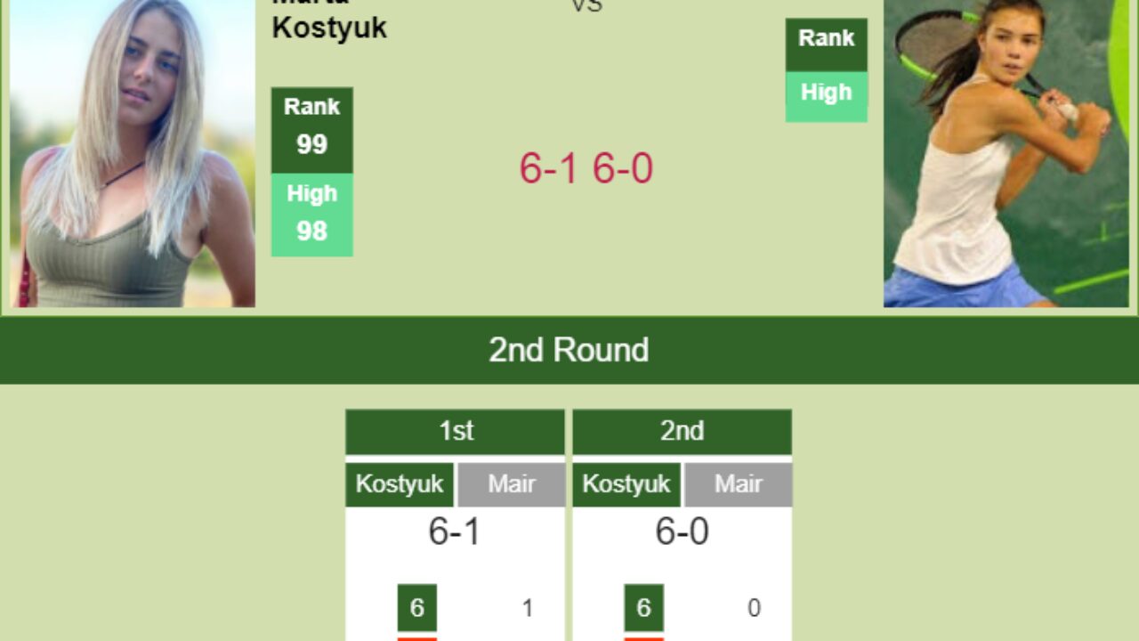 Superb Kostyuk extinguishes Mair in the 2nd round of the the W25 Selva Gardena - W25 SELVA GARDENA RESULTS - Tennis Tonic