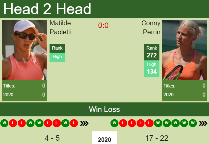 Prediction and head to head Matilde Paoletti vs. Conny Perrin