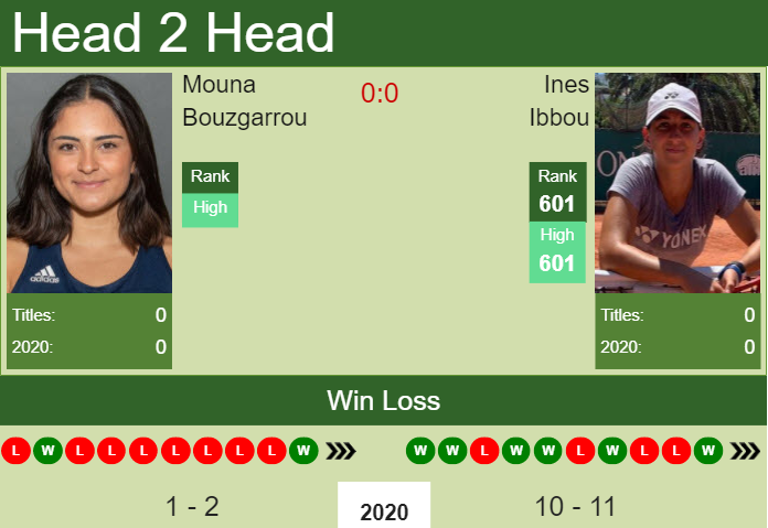 Prediction and head to head Mouna Bouzgarrou vs. Ines Ibbou