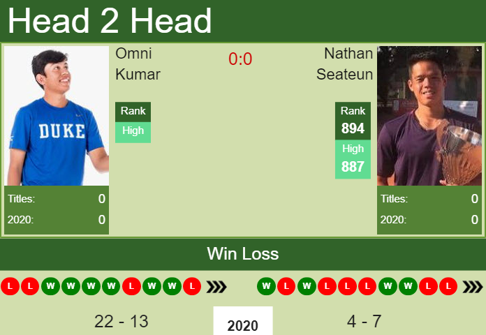 Prediction and head to head Omni Kumar vs. Nathan Seateun