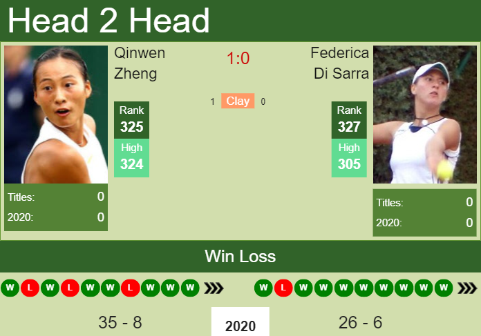 H2H, PREDICTION Qinwen Zheng vs Federica Di Sarra | Selva Gardena odds, preview, pick Prediction and head to head Qinwen Zheng vs. Federica Di Sarra