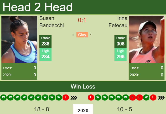 Prediction and head to head Susan Bandecchi vs. Irina Fetecau