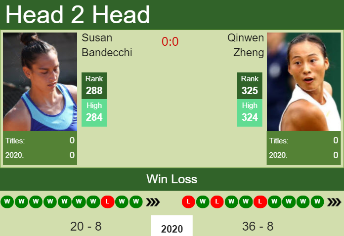H2H, PREDICTION Susan Bandecchi vs Qinwen Zheng | Selva Gardena odds, preview, pick Prediction and head to head Susan Bandecchi vs. Qinwen Zheng