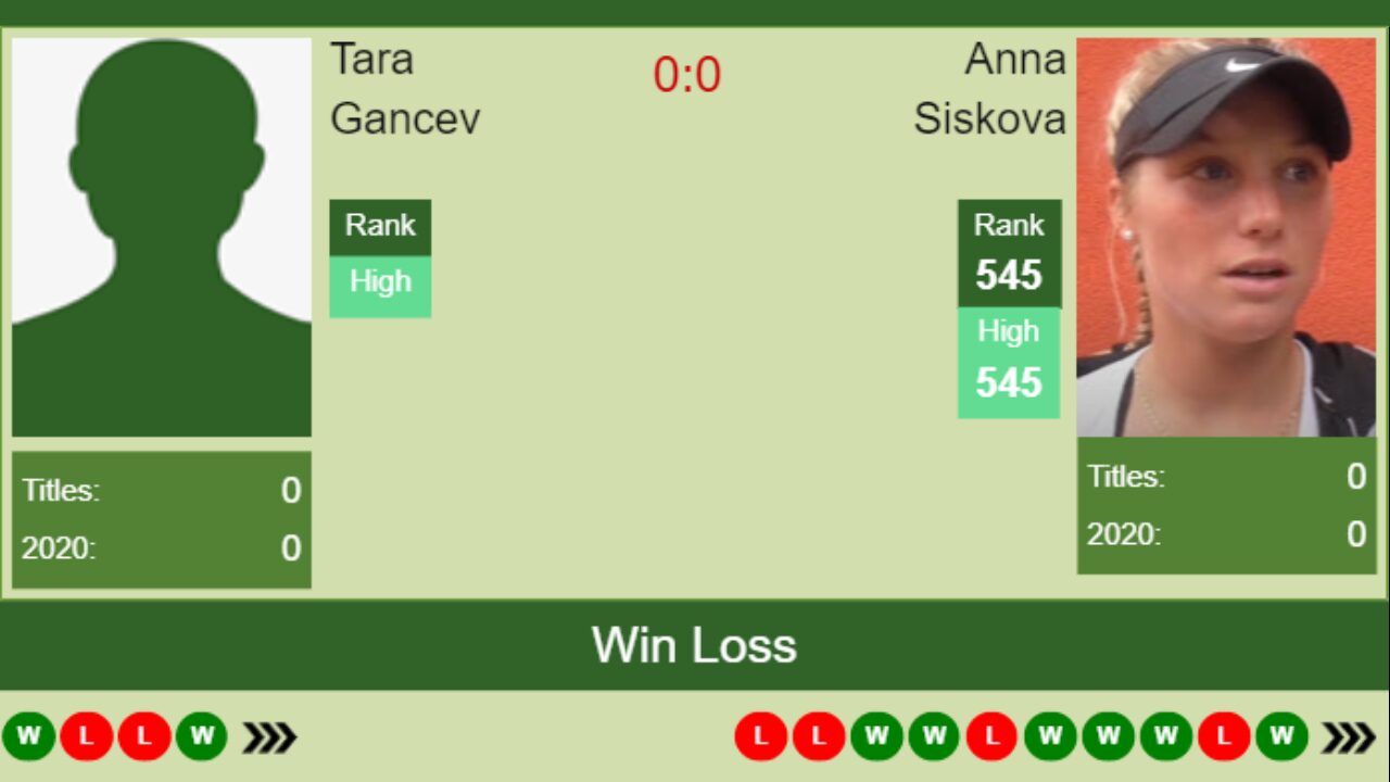 H2H, PREDICTION Tara Gancev vs Anna Siskova Monastir odds, preview, pick - Tennis Tonic