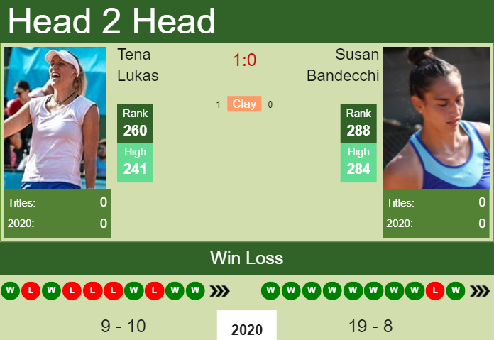 H2H, PREDICTION Tena Lukas vs Susan Bandecchi | Selva Gardena odds, preview, pick Prediction and head to head Tena Lukas vs. Susan Bandecchi