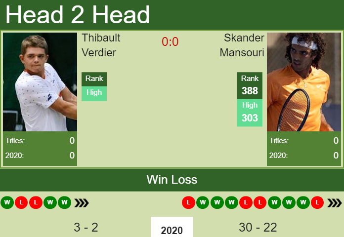 Prediction and head to head Thibault Verdier vs. Skander Mansouri