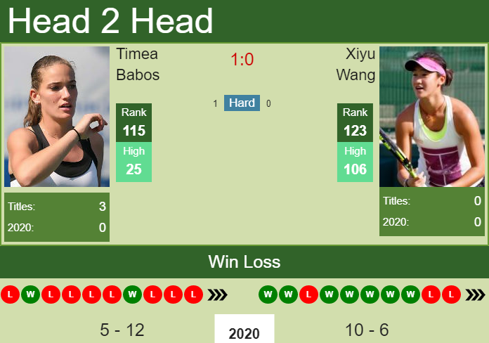 Prediction and head to head Timea Babos vs. Xiyu Wang