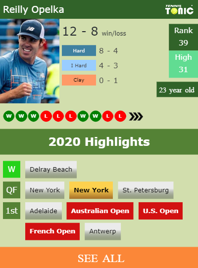 Reilly Opelka Stats info