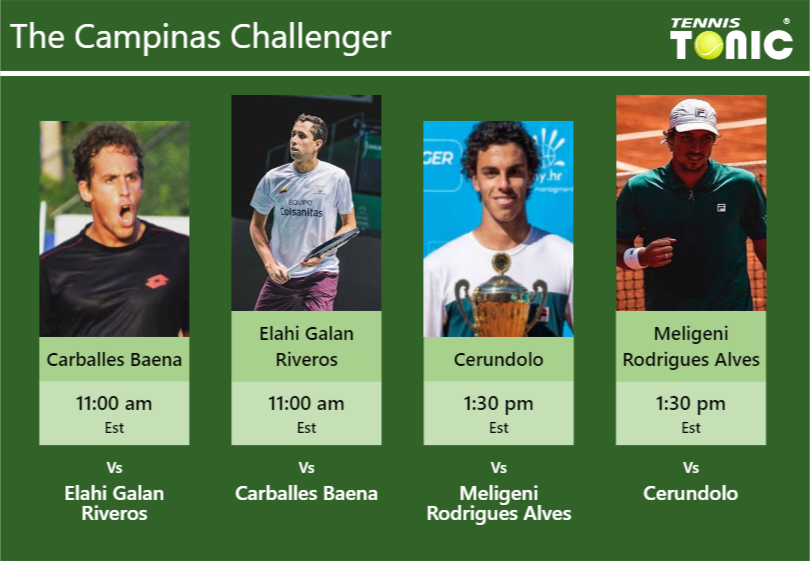 Roberto Carballes Baena-Daniel Elahi Galan-Francisco Cerundolo-Felipe Meligeni Rodrigues Alves Stats info