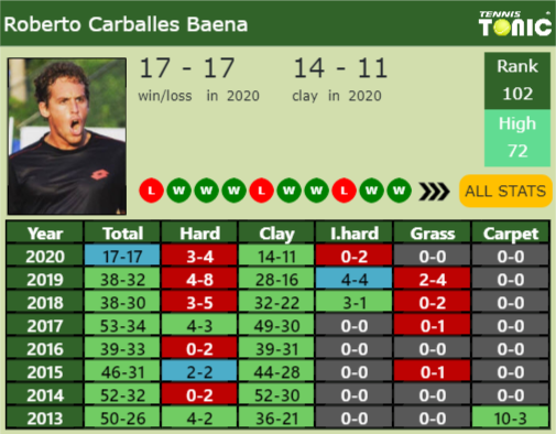 Roberto Carballes Baena Point Table info