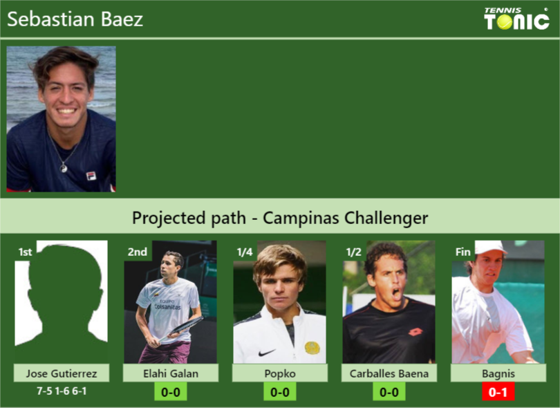 [UPDATED R2]. Prediction, H2H Of Sebastian Baez's Draw Vs Elahi Galan ...