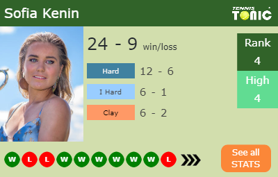 Sofia Kenin Stats info
