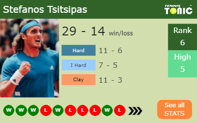 Stefanos Tsitsipas Stats info