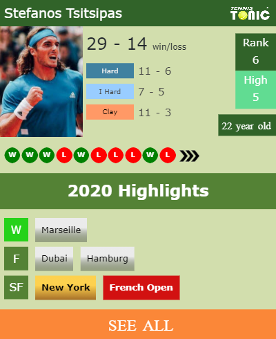 Stefanos Tsitsipas Stats info