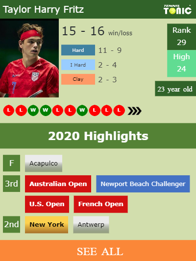 Taylor Harry Fritz Stats info