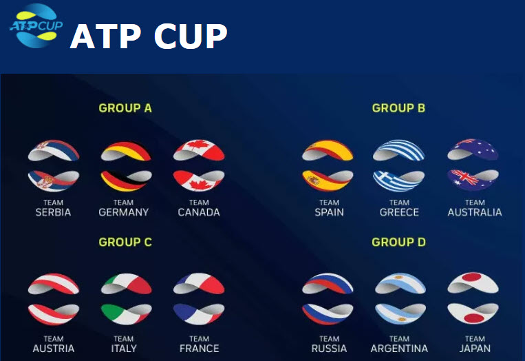Atp Cup