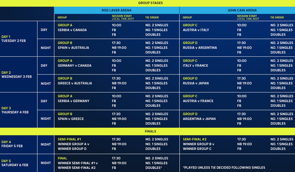 ATP CUP CALENDAR. This is when Djokovic, Nadal, Tsitsipas, Thiem will
