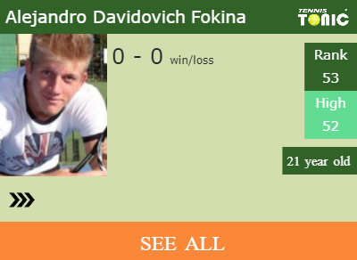 Alejandro Davidovich Fokina Stats info