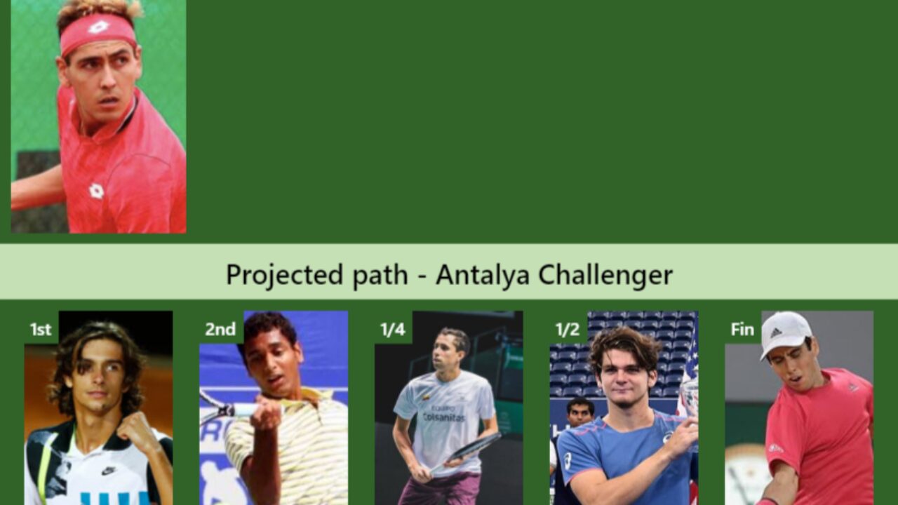 Antalya Challenger Draw Alejandro Tabilo S Prediction With H2h And Rankings Tennis Tonic News Predictions H2h Live Scores Stats