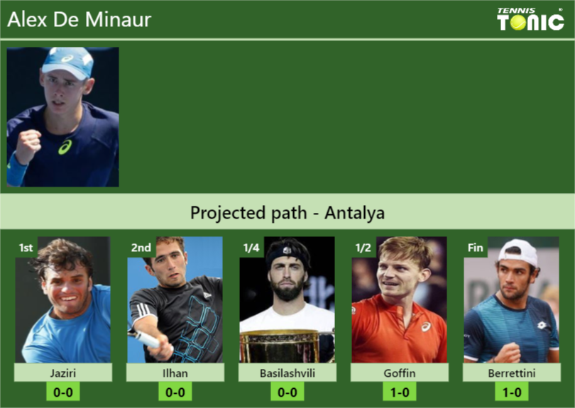 ANTALYA DRAW. Alex De Minaur's prediction with H2H and rankings