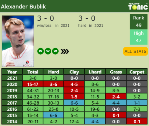 Updated Sf Prediction H2h Of Jeremy Chardys Draw Vs Bublik Goffin To Win Antalya Tennis 5484